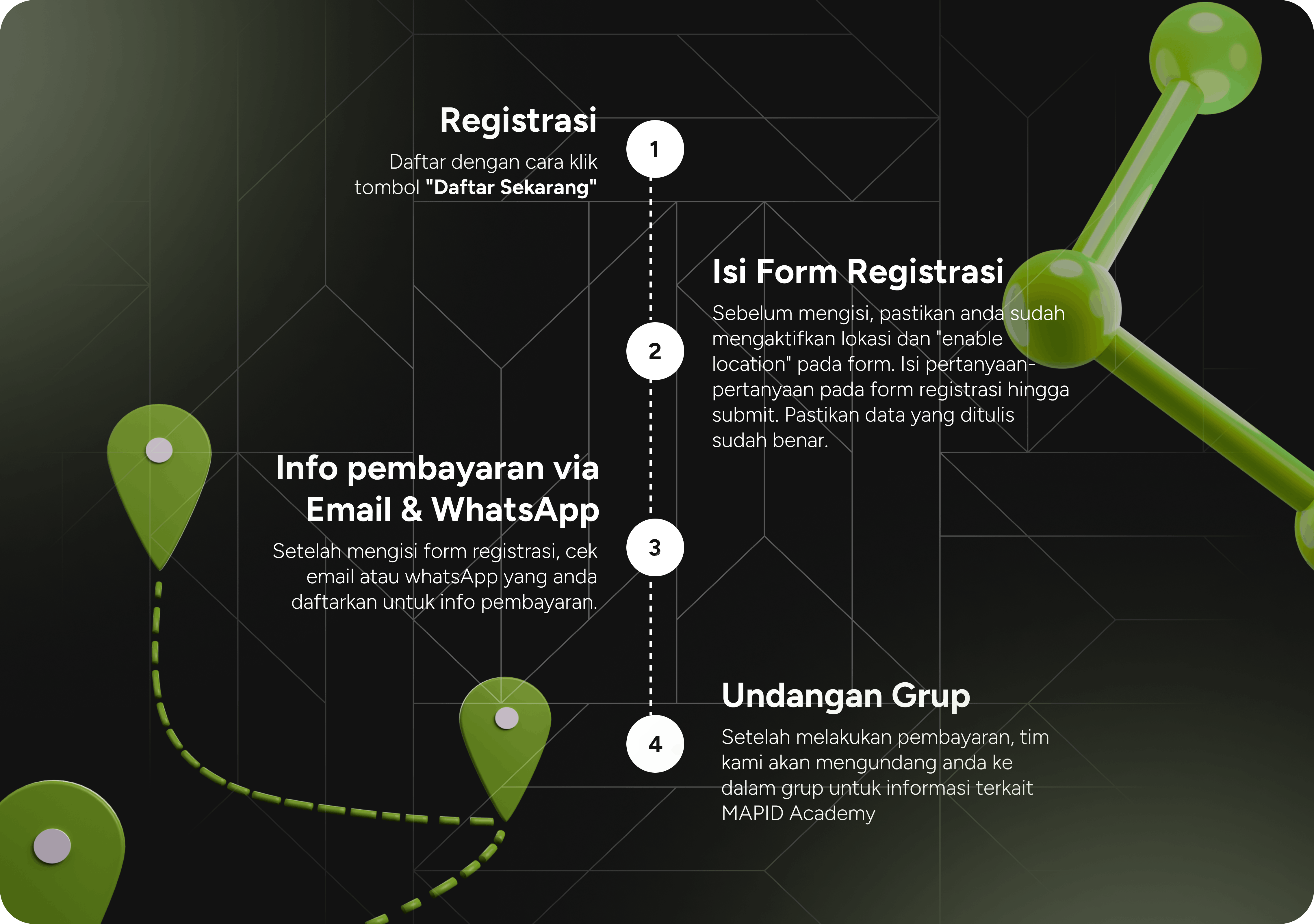 steps to apply mapid academy